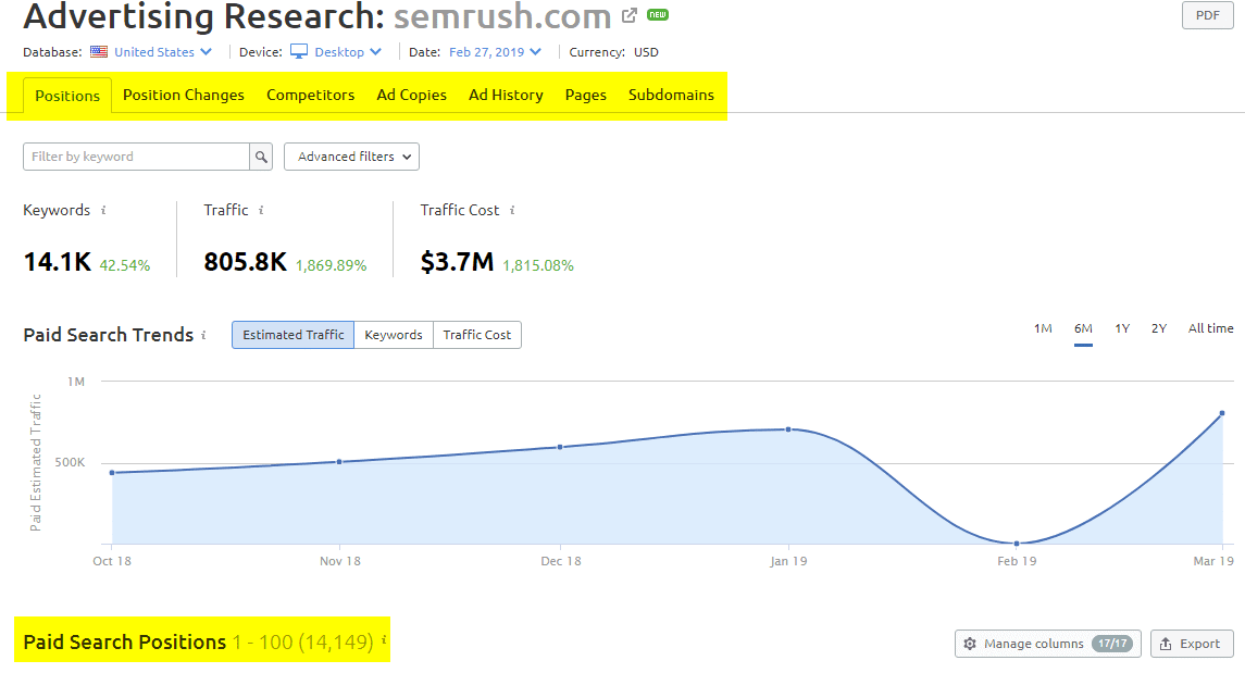 SEMrush Free Trial 2022: Save $99.95 on Pro Plan 3