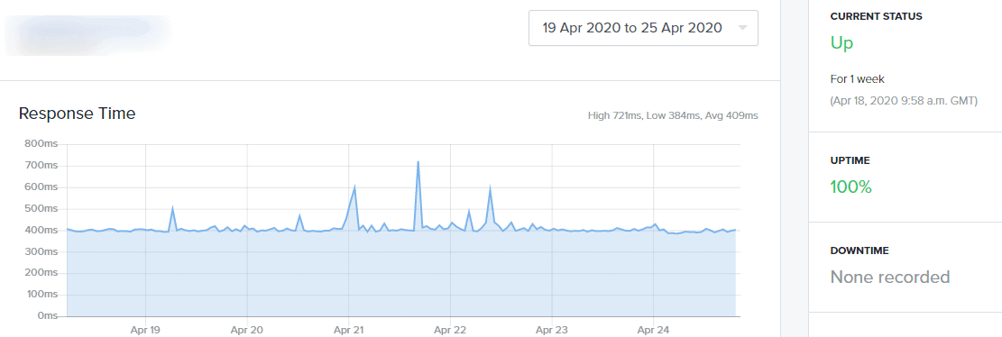Fastest WordPress Hosting 2022 6