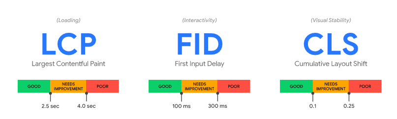 How to Improve "First Input Delay" (FID) in WordPress 1