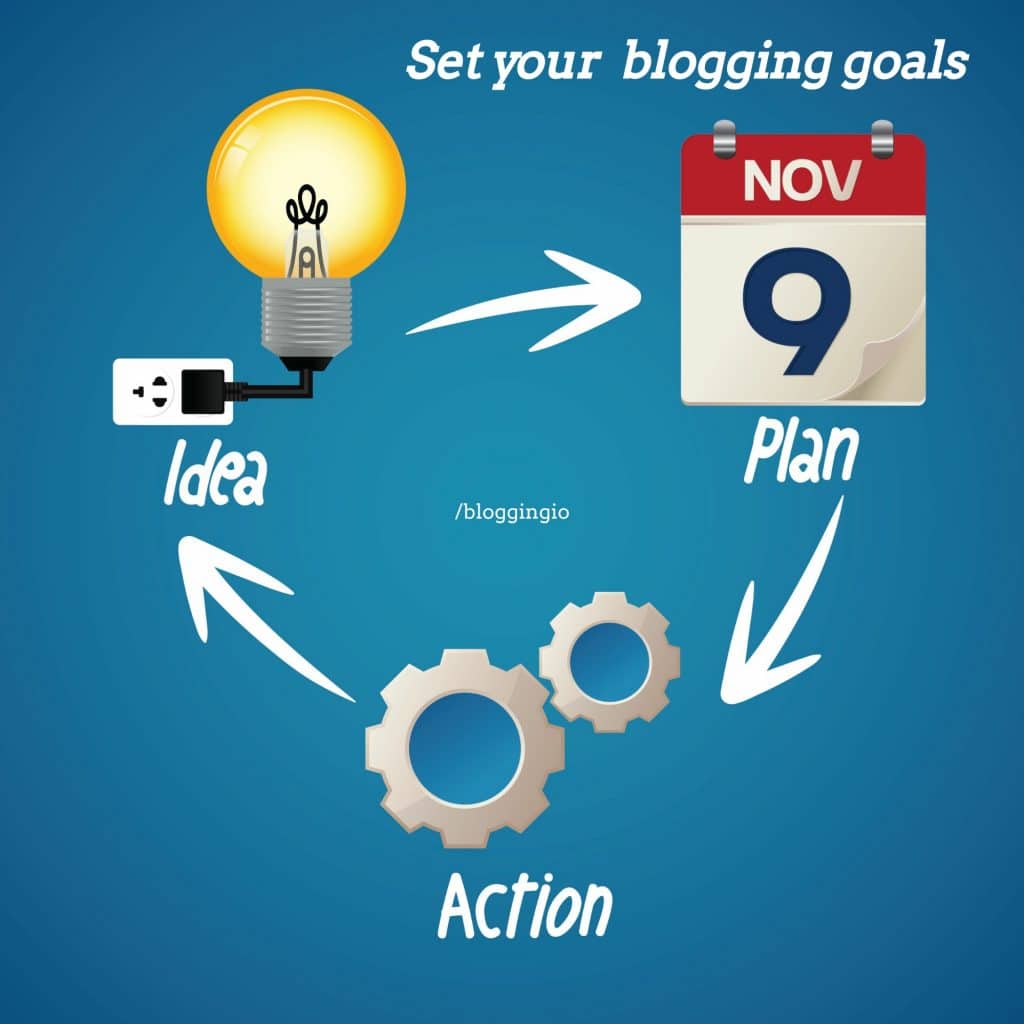 How To Start a Blog From Scratch in 2022? 4