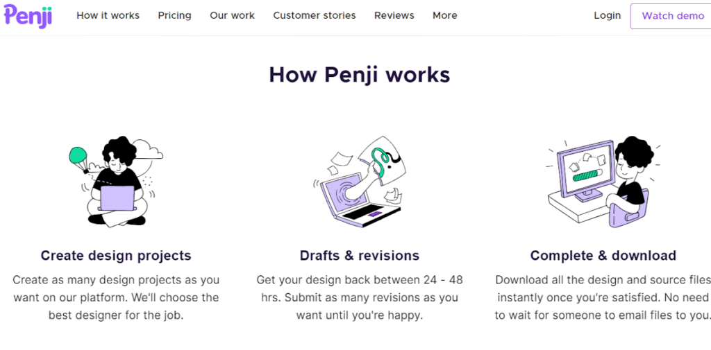Penji Review 2022 - Does it Satisfy your Expectation? 3