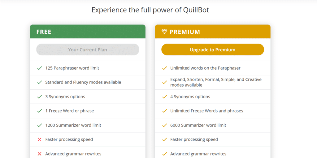 QuillBot Review 2023 - Is this The Best Article Rewriter? 7