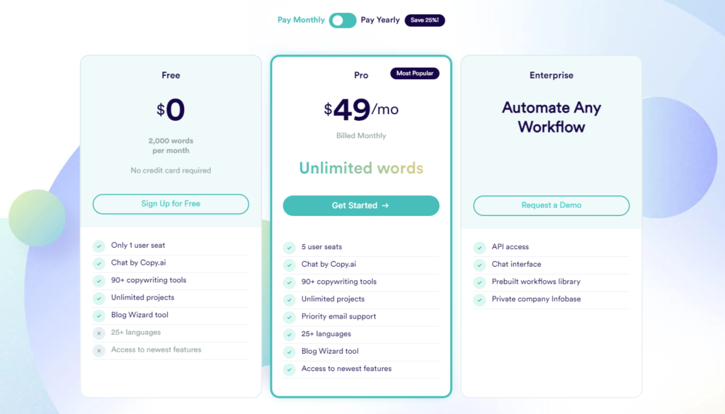 7 Best AI Copywriting Software - Which Is Best In 2023? 4
