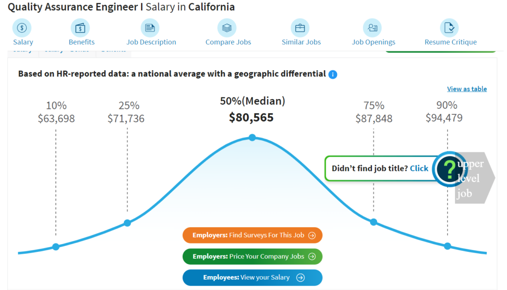 13 Jobs That Pay 80k A Year In California - Apply Now! 5