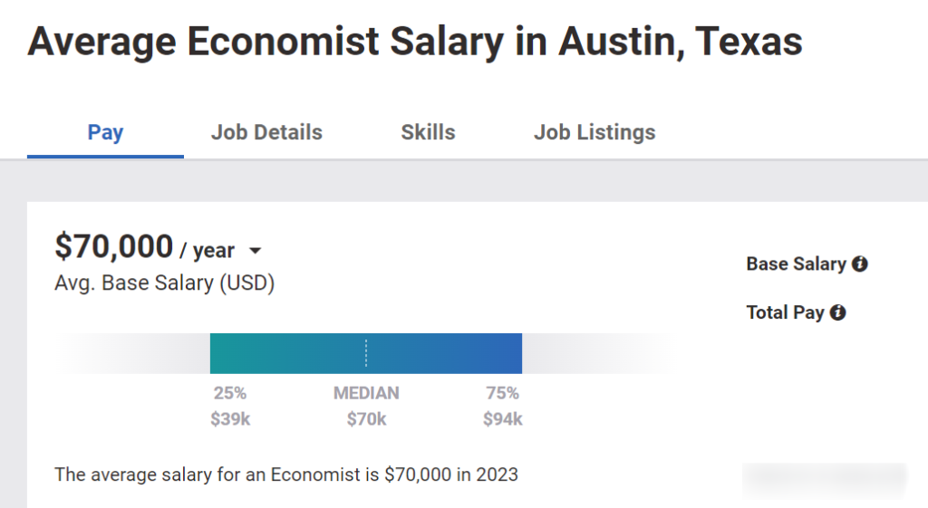 12 Jobs That Pay 70k A Year In Texas - Check Out 5