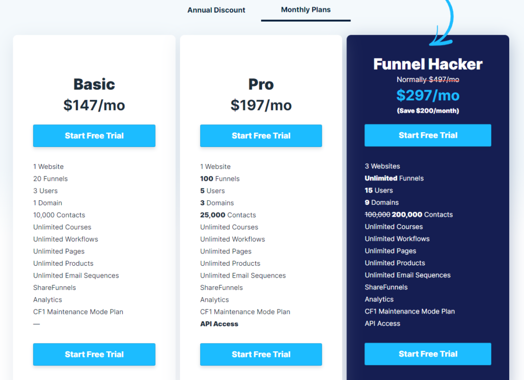 ClickFunnels Vs GoHighLevel - A Detailed Comparison In 2024 15
